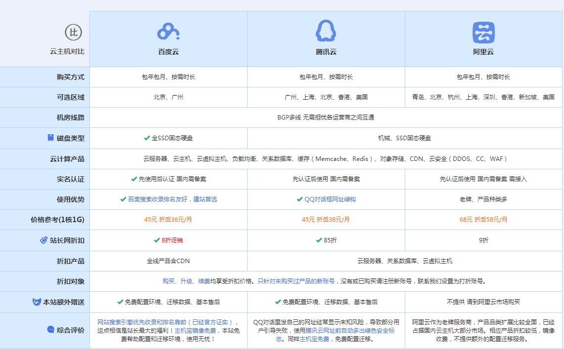 张湾云主机代理对比.jpg